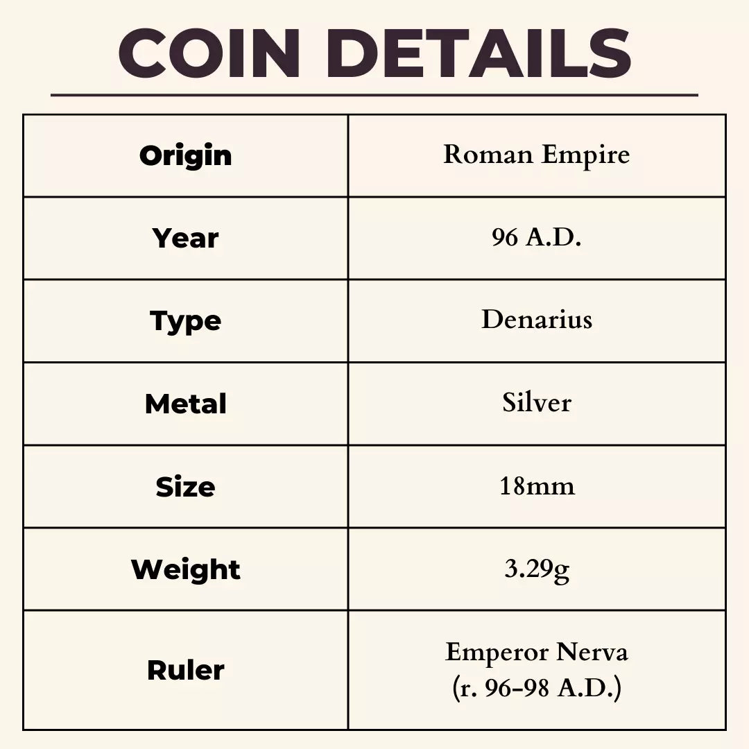 coin details graphic, text description as follows: origin roman empire, year 96 AD, type denarius, metal silver, size 18mm, weight 3.29g, ruler emperor nerva (r. 96-98 AD)